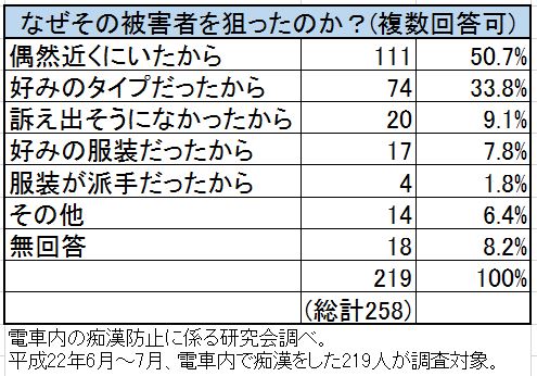 http://tokyo.cotori.net/upload_images/%E7%97%B4%E6%BC%A2%E9%98%B2%E6%AD%A2%E7%A0%94%E7%A9%B6%E4%BC%9A%E8%A1%A8.JPG